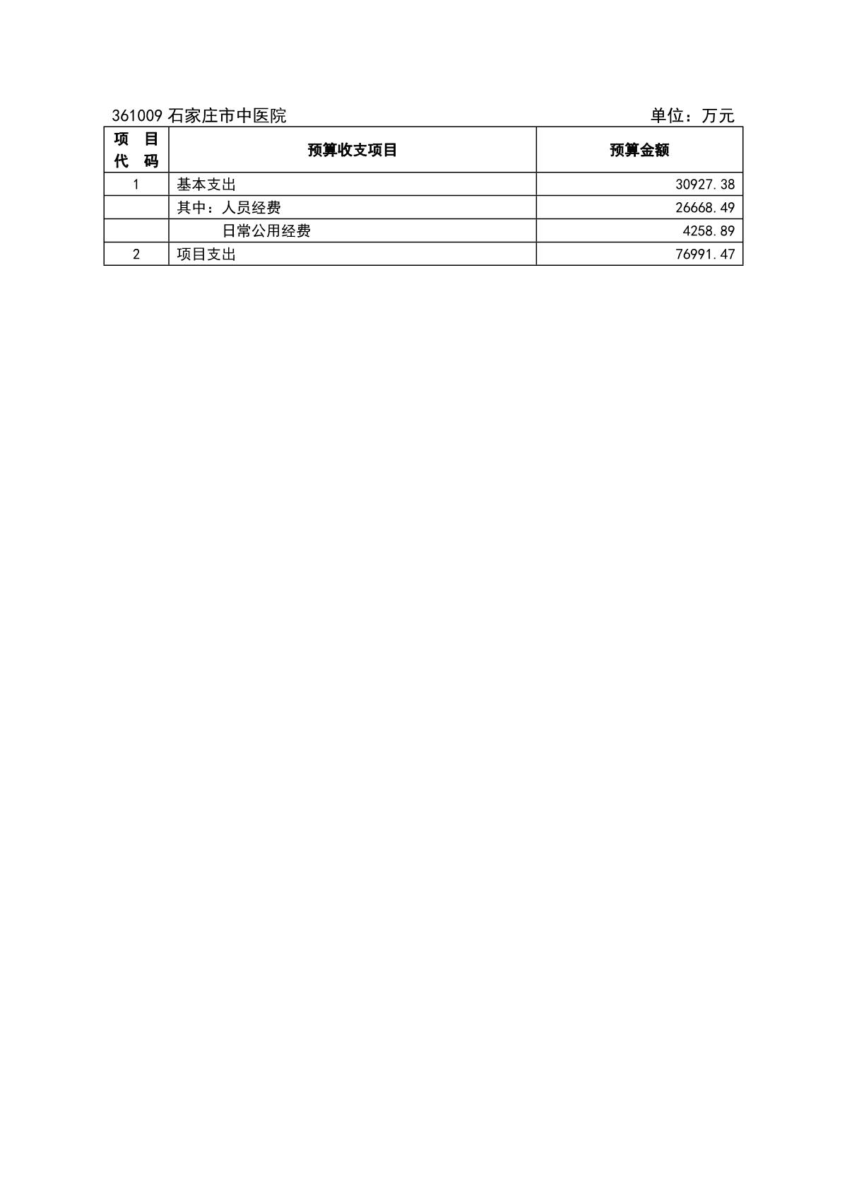 石家莊市中醫(yī)院2022年預(yù)算_3.JPG