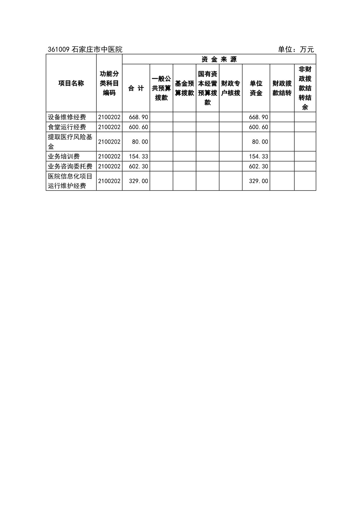 石家莊市中醫(yī)院2022年預(yù)算_13.JPG